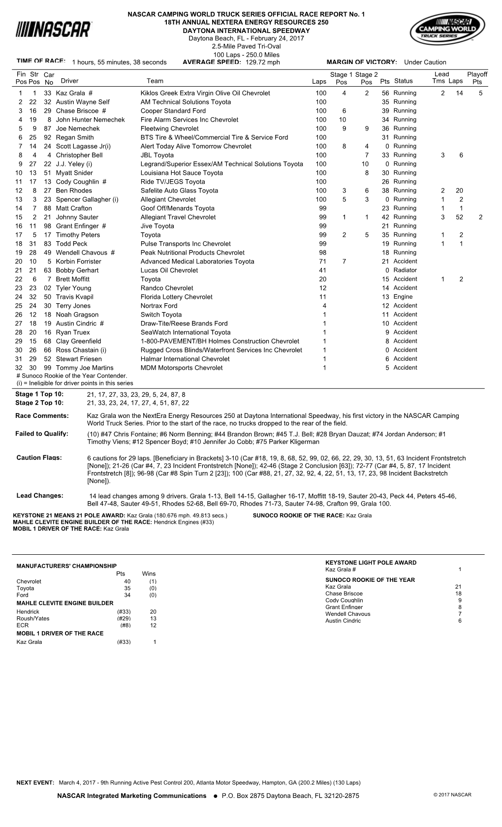 OFFICIAL RACE REPORT No