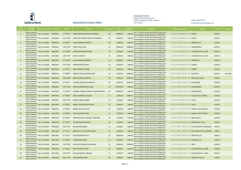 RESOLUCIÓN DE AYUDAS. ANEXO I 16071 Cuenca E-Mail: Dpcuenca.Cfomento@Jccm.Es