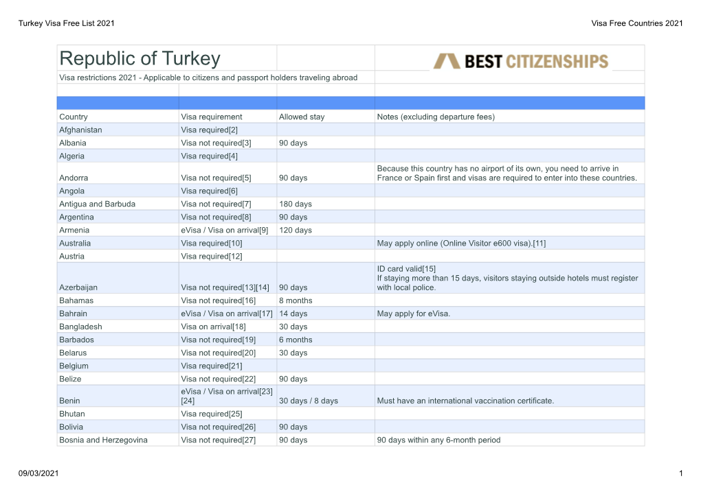 Turkey Visa Free List 2021 Visa Free Countries 2021