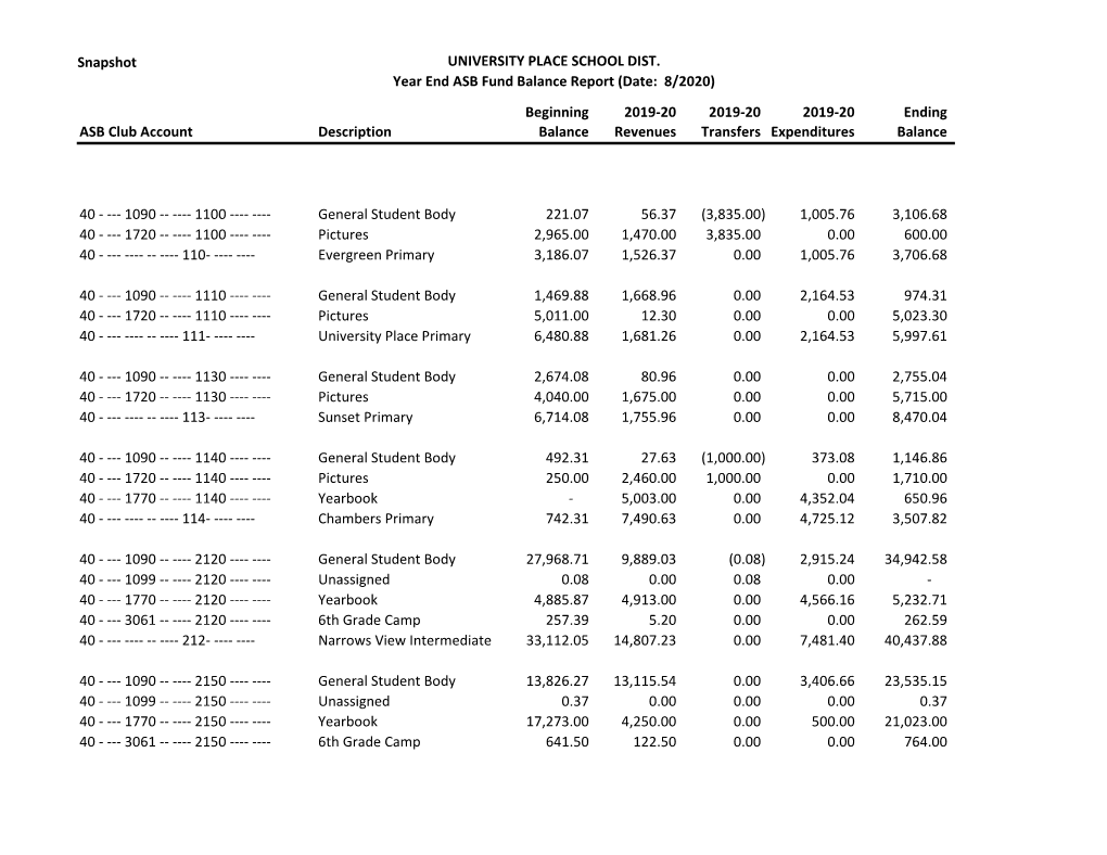 Snapshot UNIVERSITY PLACE SCHOOL DIST. Year End ASB Fund Balance Report (Date: 8/2020)