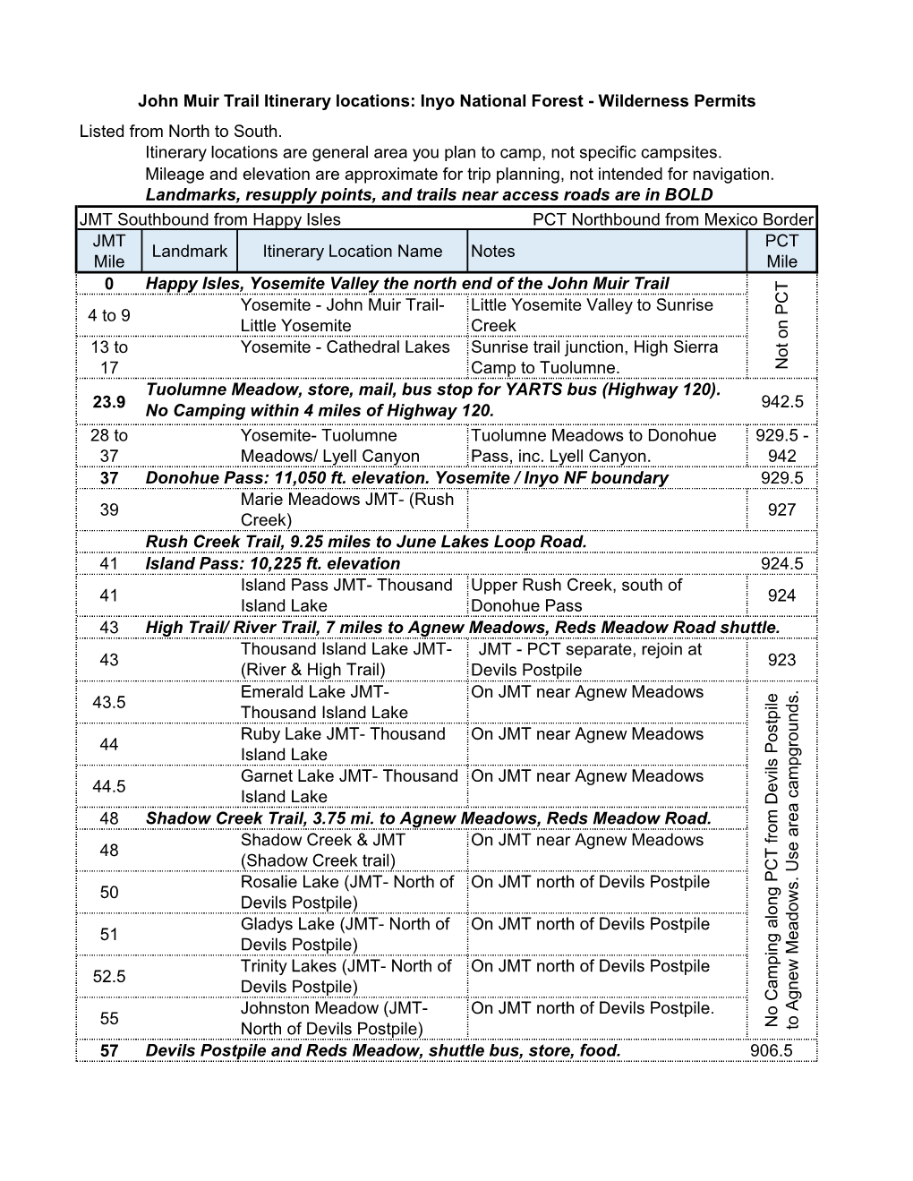 Itinerary Locations on The