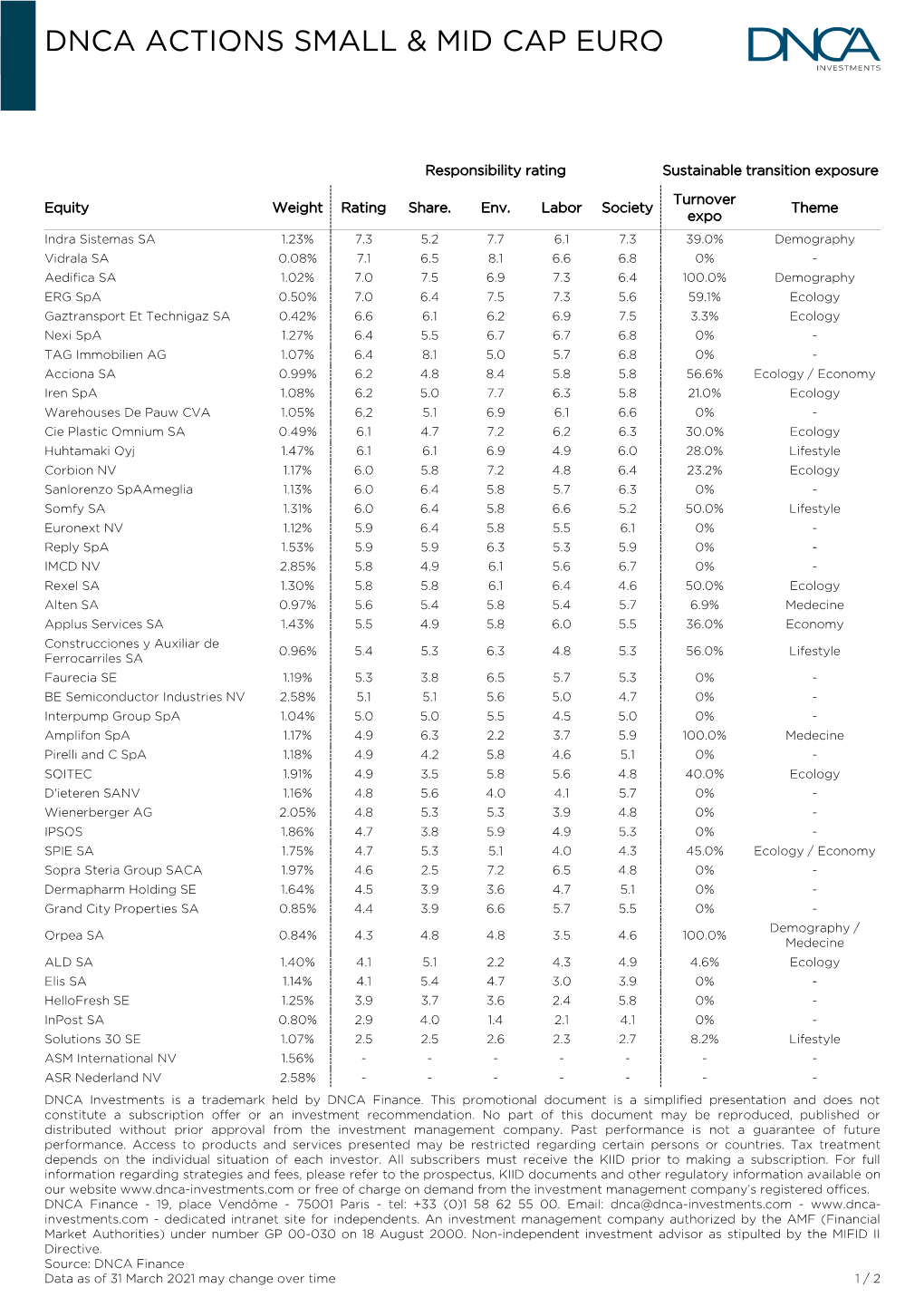 Dnca Actions Small & Mid Cap Euro