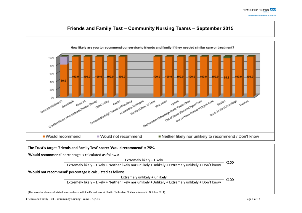 Friends and Family Test – Community Nursing Teams – September 2015