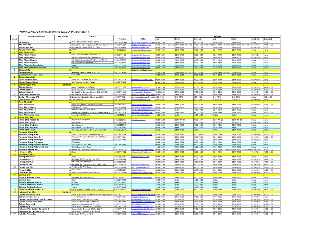 Farmaciile Aflate in Contract Cu Cjas Buzau La Data De 01.08.2018