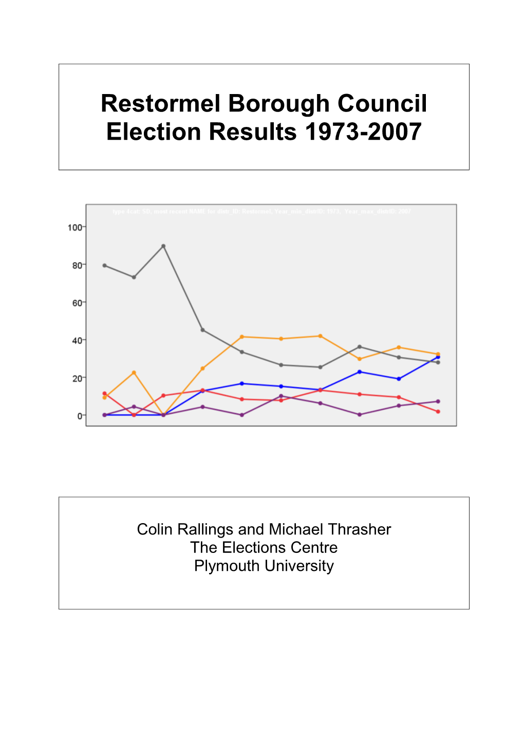 Restormel Borough Council Election Results 1973-2007