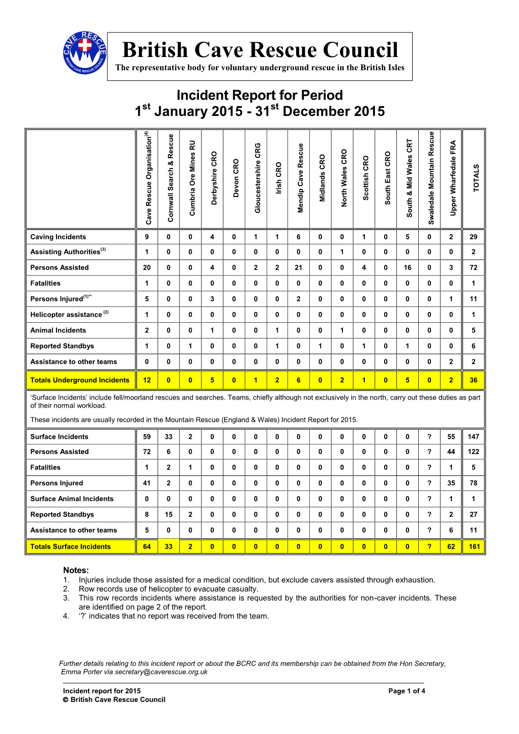 BCRC Incident Report