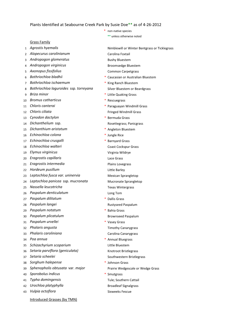 Seabourne Creek Plant List