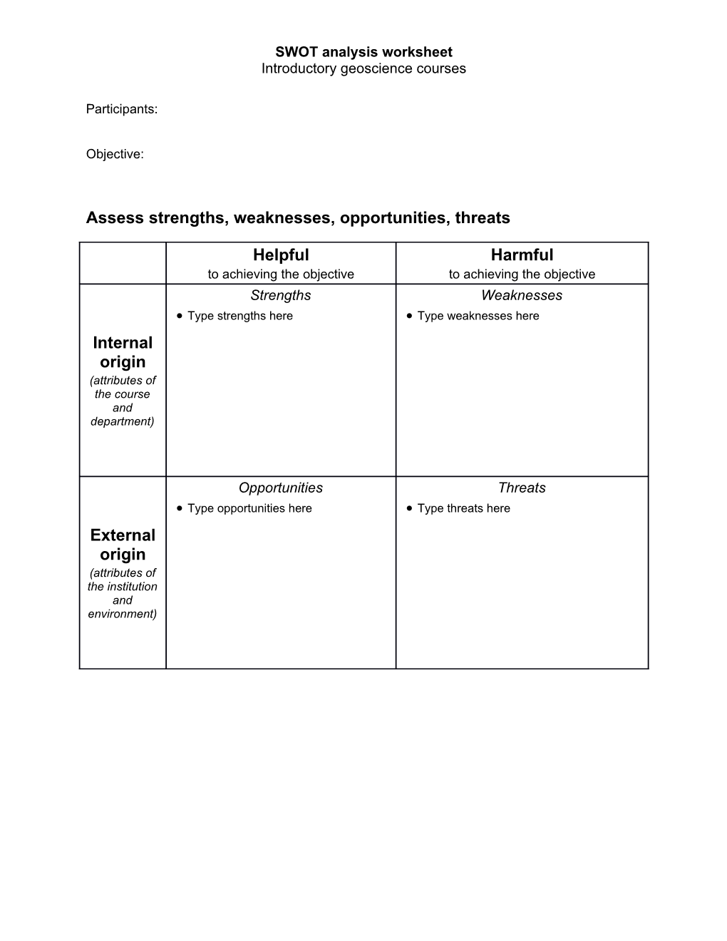 Assess Strengths, Weaknesses, Opportunities, Threats