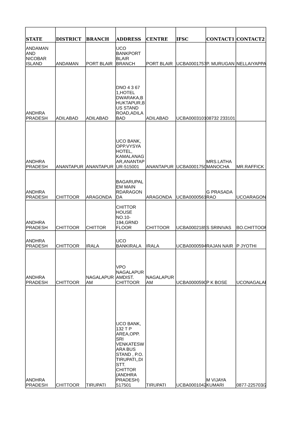 UCO BANK.Pdf