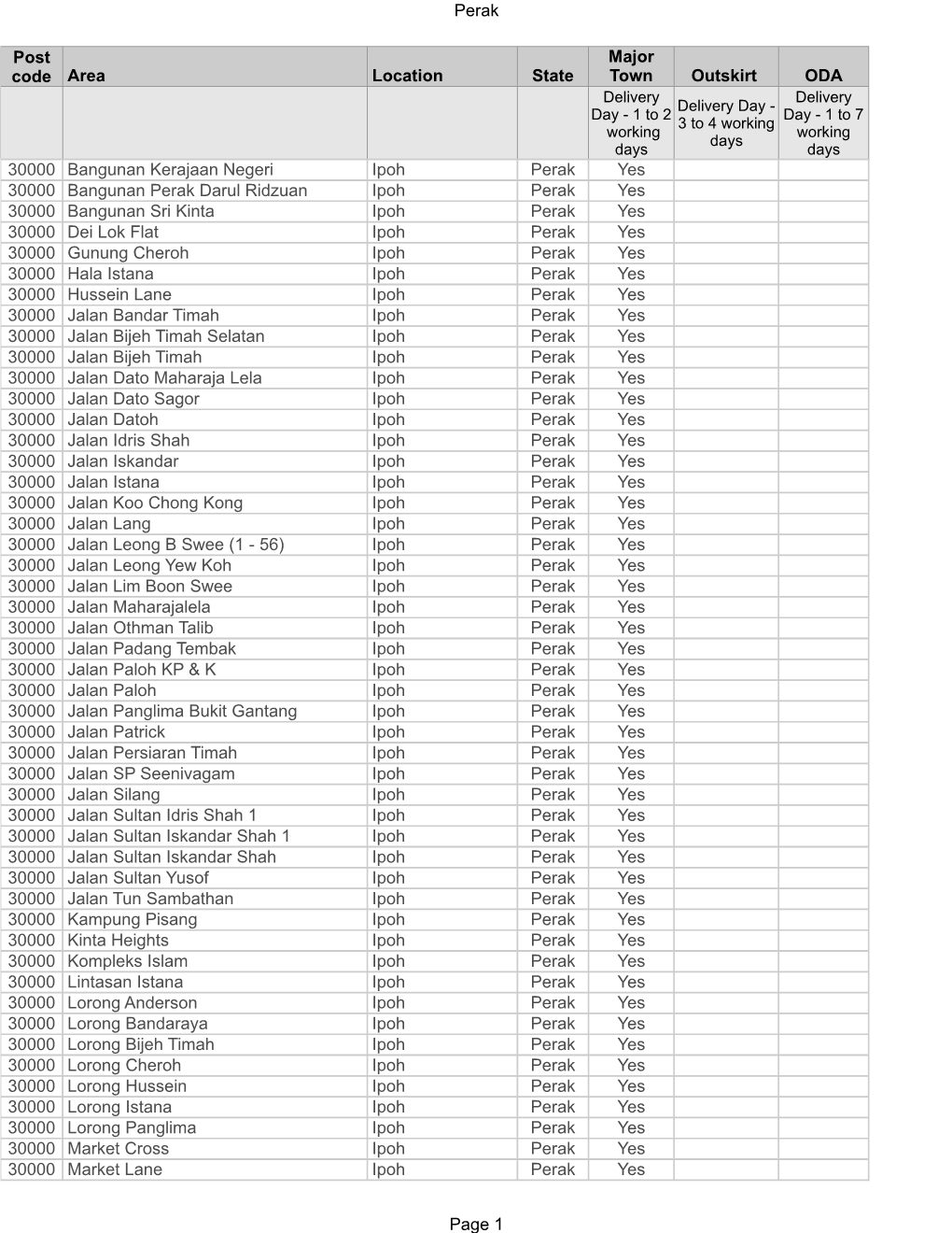 Perak Page 1 Area Location State Outskirt ODA 30000 Ipoh Perak Yes