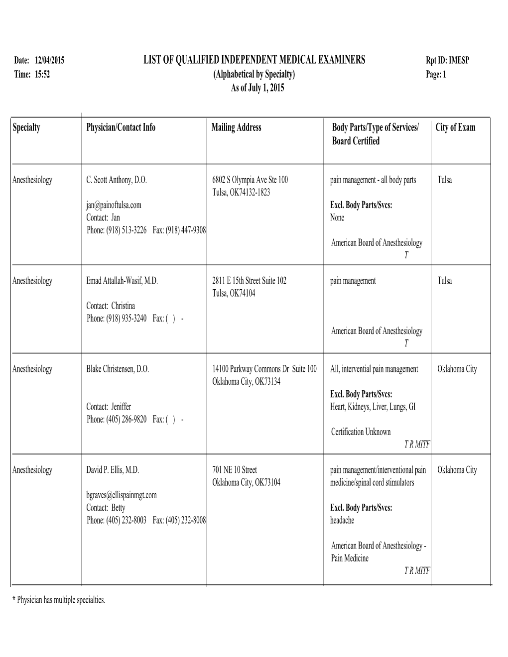 LIST of QUALIFIED INDEPENDENT MEDICAL EXAMINERS Rpt ID: IMESP Time: 15:52 (Alphabetical by Specialty) Page: 1 As of July 1, 2015