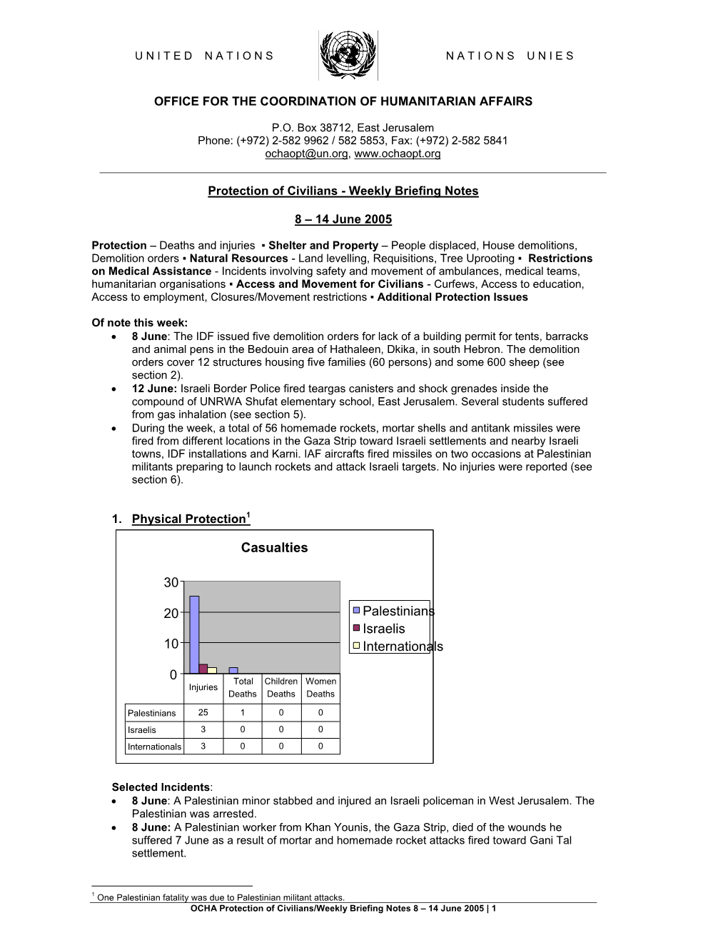 Casualties 0 10 20 30 Palestinians Israelis Internationals