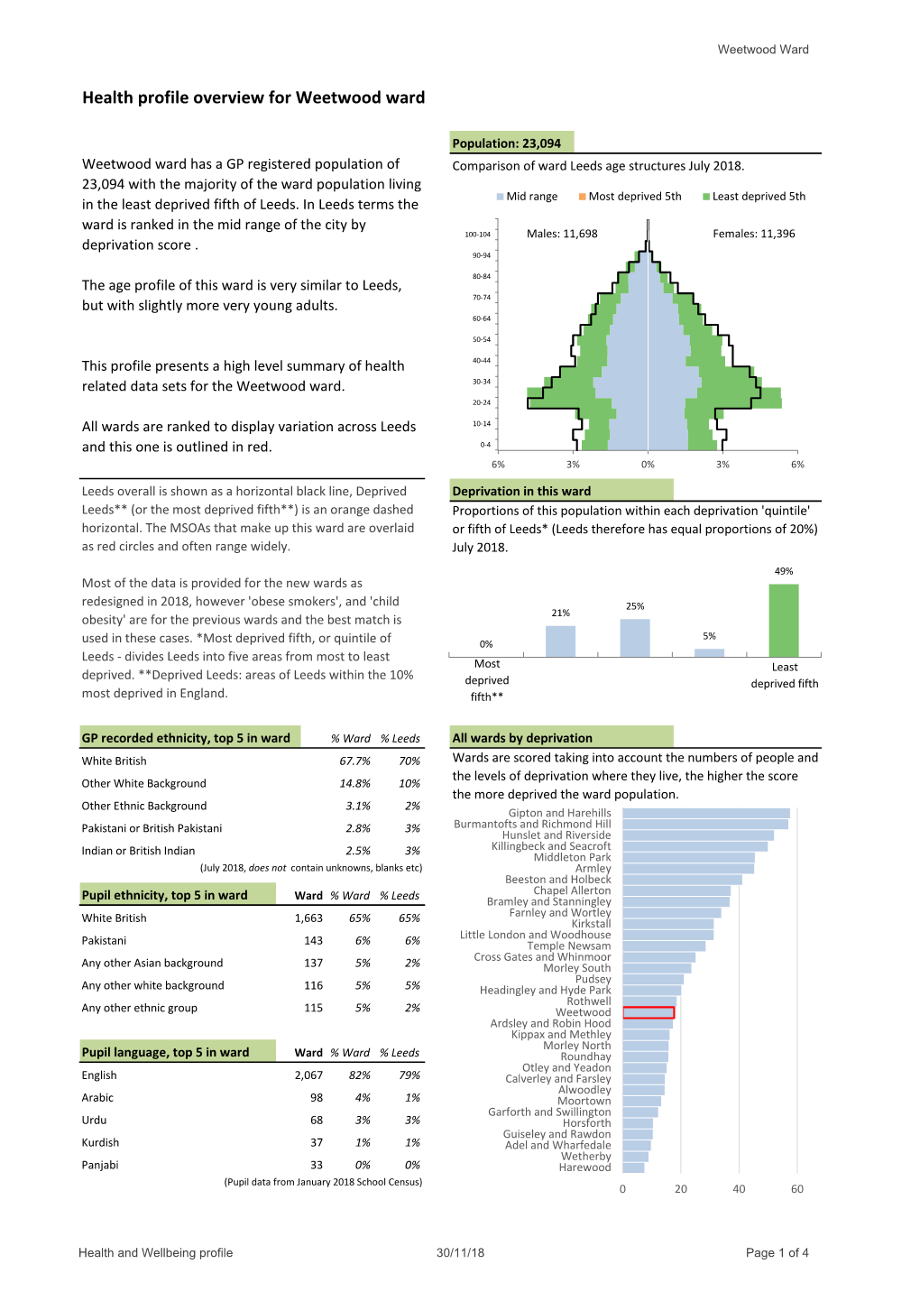 Health Profile Overview for Weetwood Ward