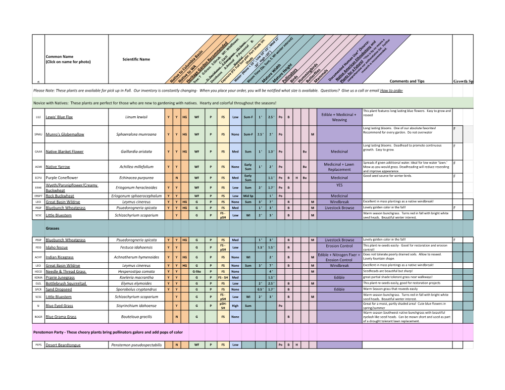 TNP What We Grow Master List View