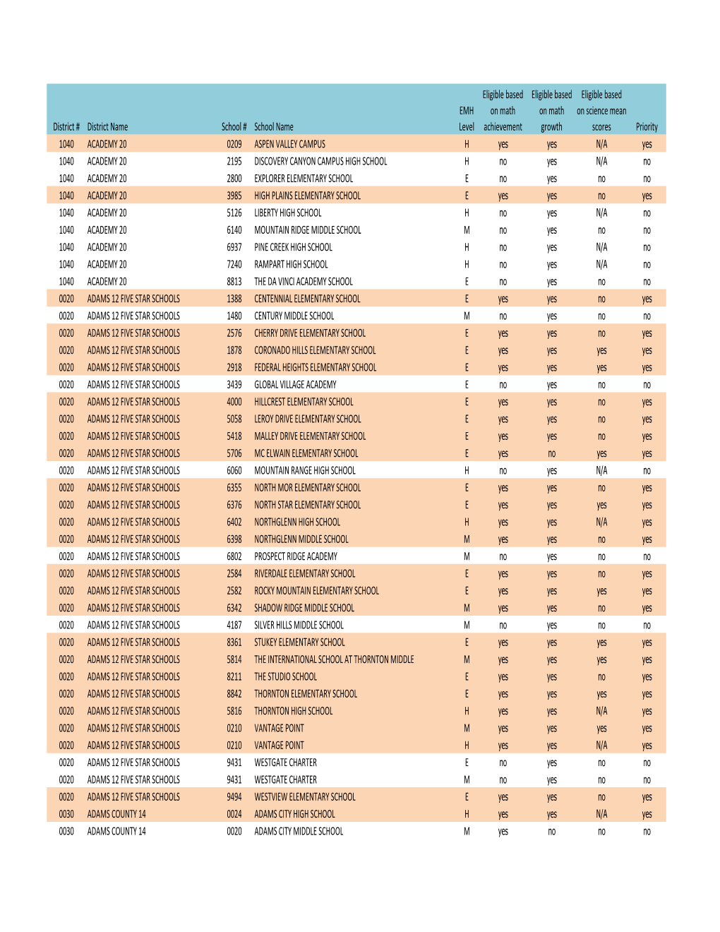 Eligible Schools