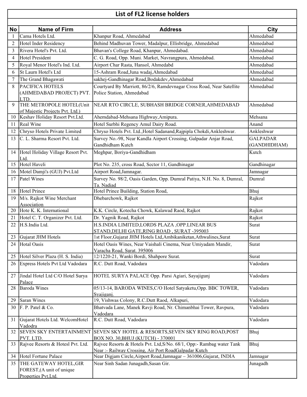 List of FL2 License Holders
