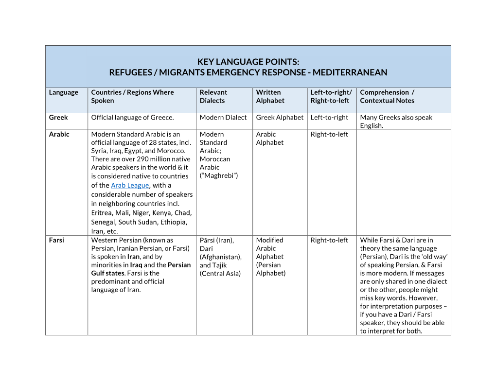 Key Language Points: Refugees / Migrants Emergency Response - Mediterranean