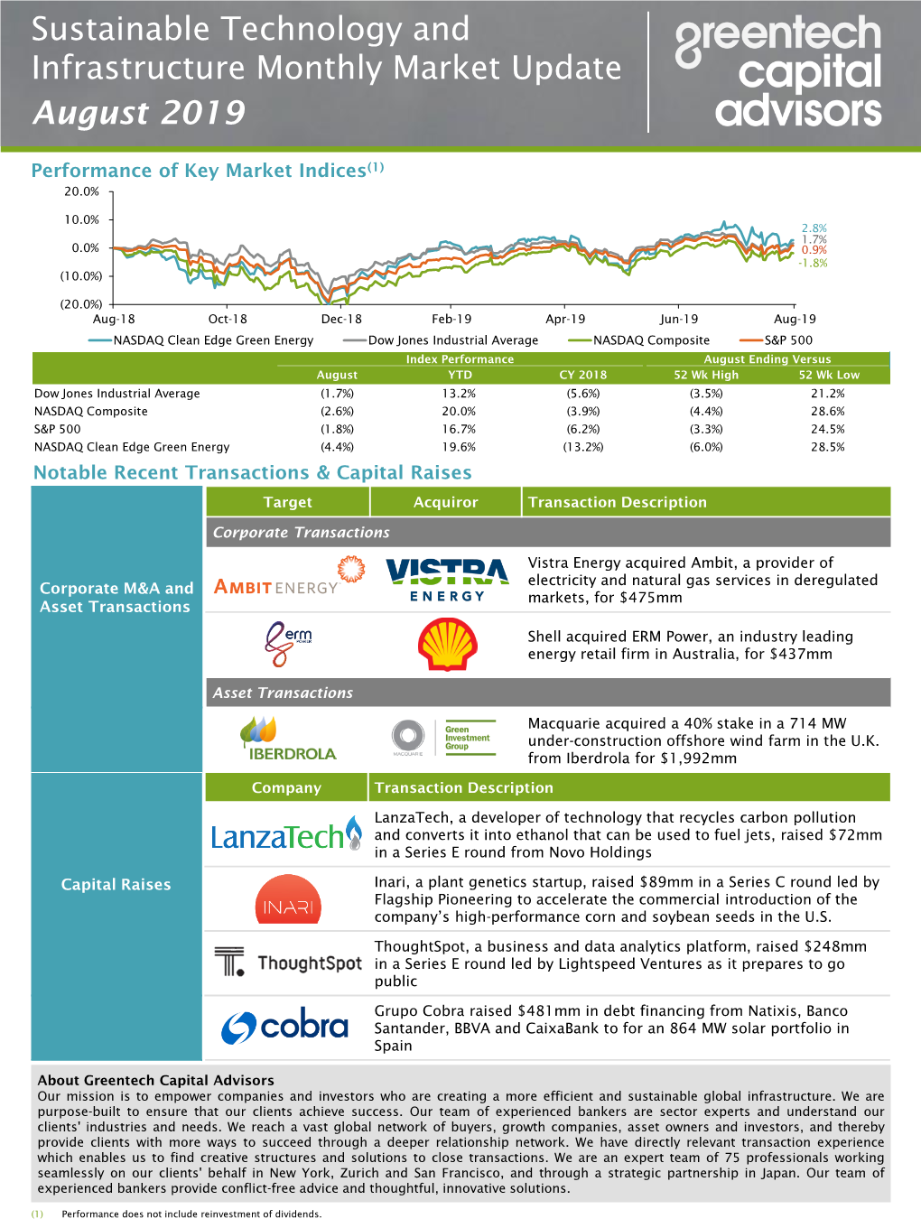 Sustainable Technology and Infrastructure Monthly Market Update August 2019