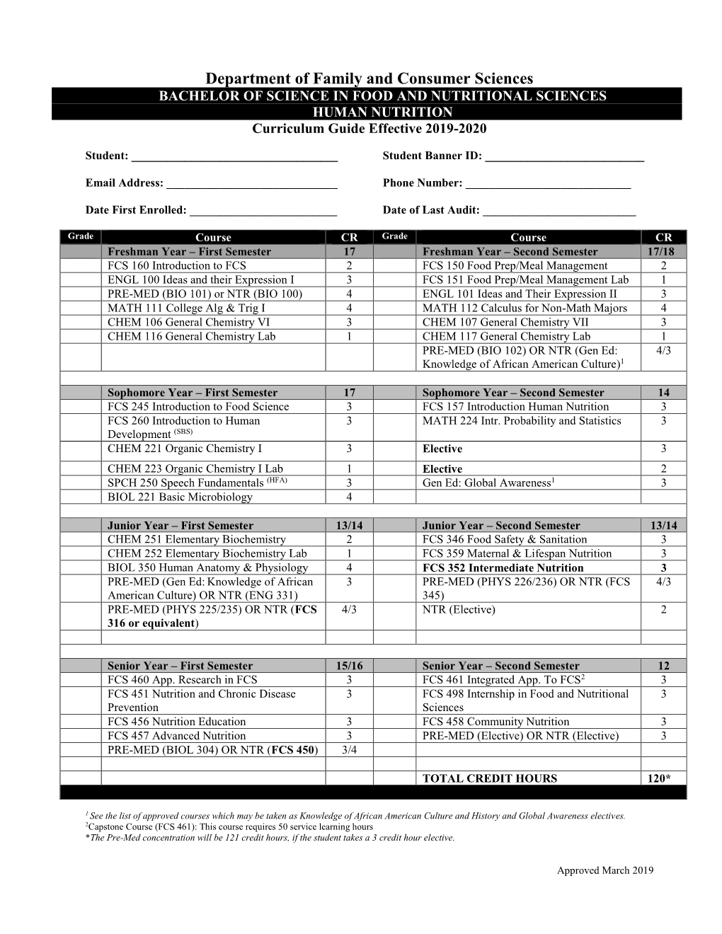 HUMAN NUTRITION Curriculum Guide Effective 2019-2020