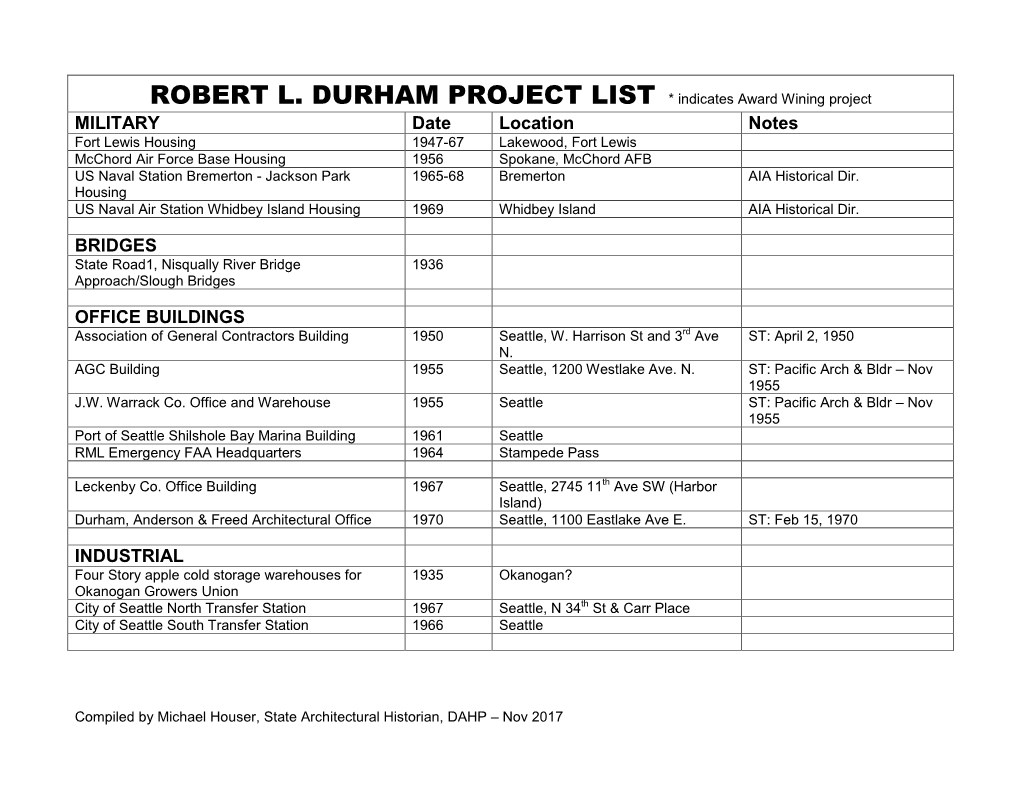 Durham Project List