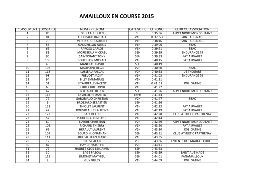 Amailloux En Course 2015