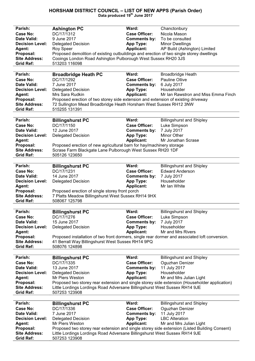 HORSHAM DISTRICT COUNCIL – LIST of NEW APPS (Parish Order) Data Produced 19Th June 2017