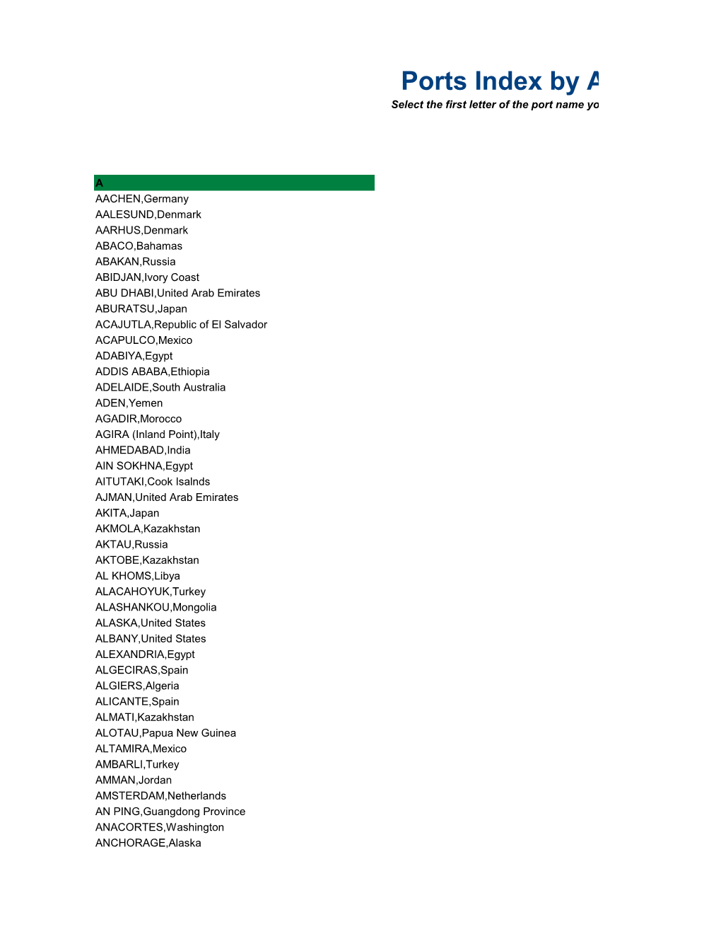 Ports Index by Alphabetical Select the First Letter of the Port Name You Want