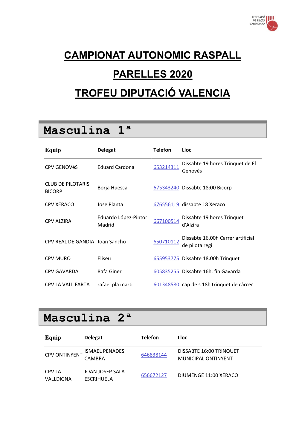 Attach File Raspall Parelles 2020