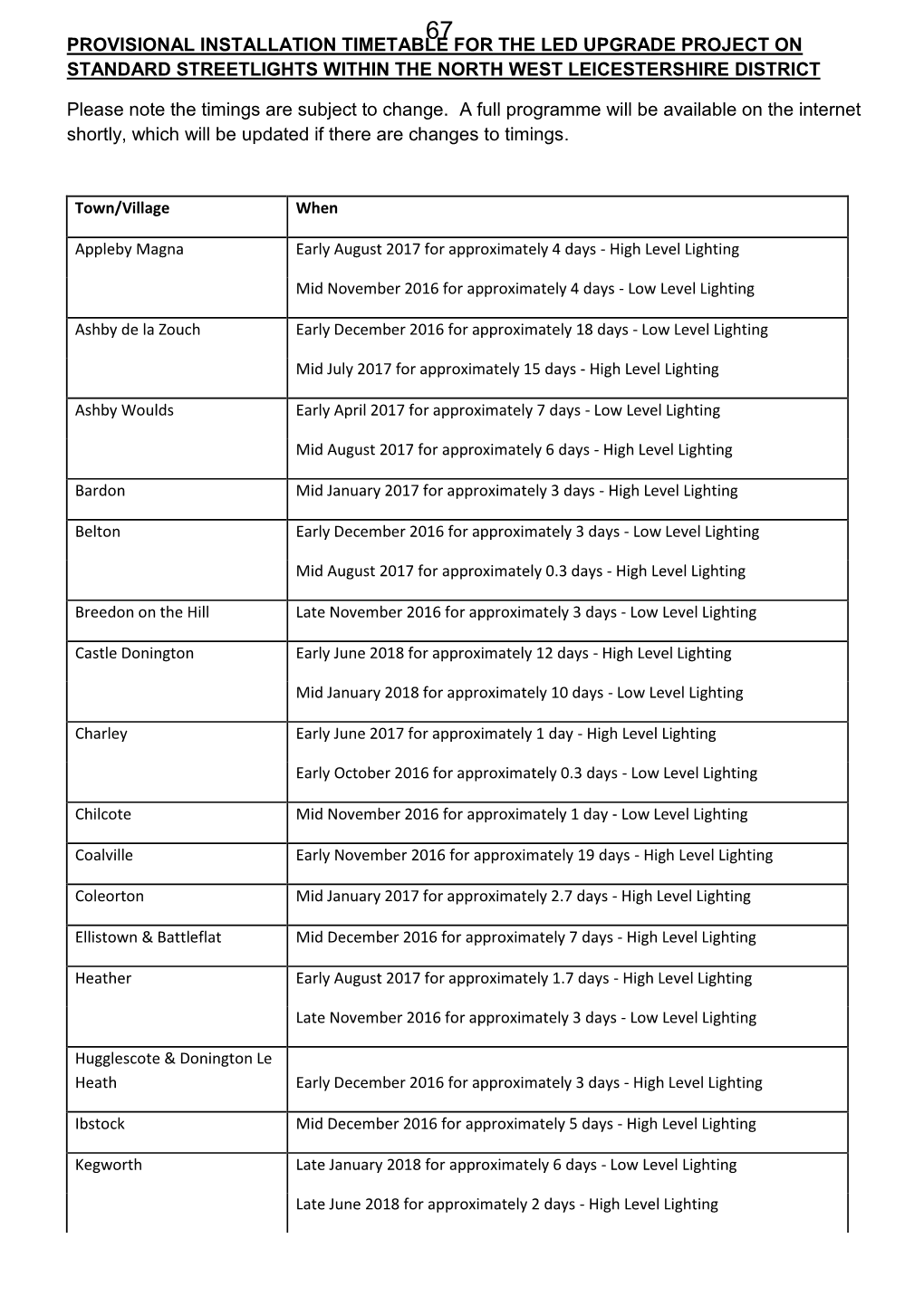 NWL LED PROGRAMME.Pdf