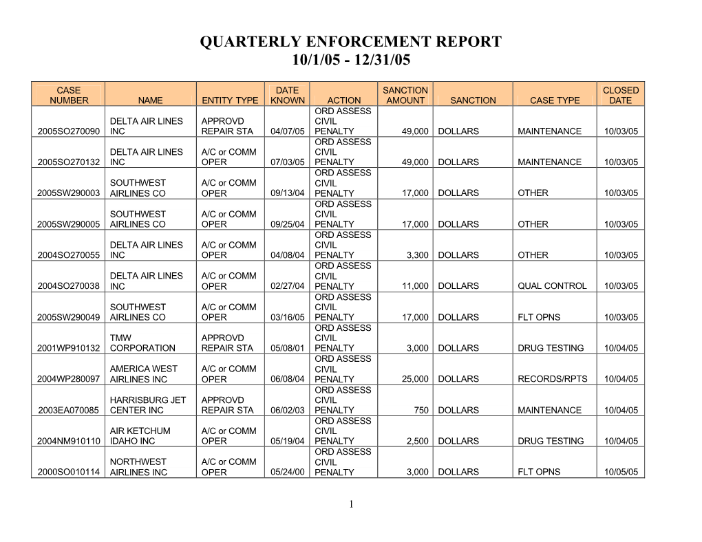 Quarterly Enforcement Report 10/1/05 - 12/31/05