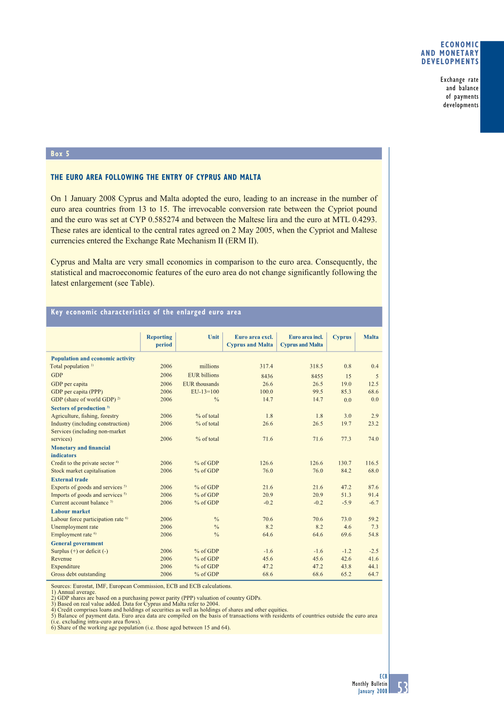 The Euro Area Following the Entry of Cyprus and Malta