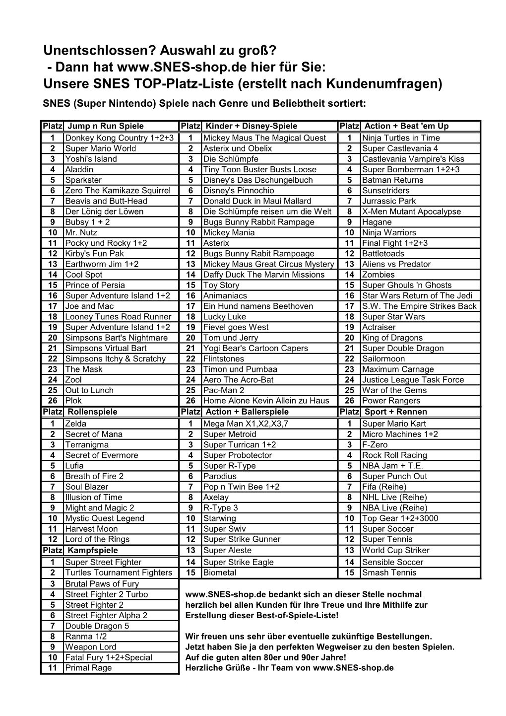 Unsere SNES TOP-Platz-Liste (Erstellt Nach Kundenumfragen) SNES (Super Nintendo) Spiele Nach Genre Und Beliebtheit Sortiert