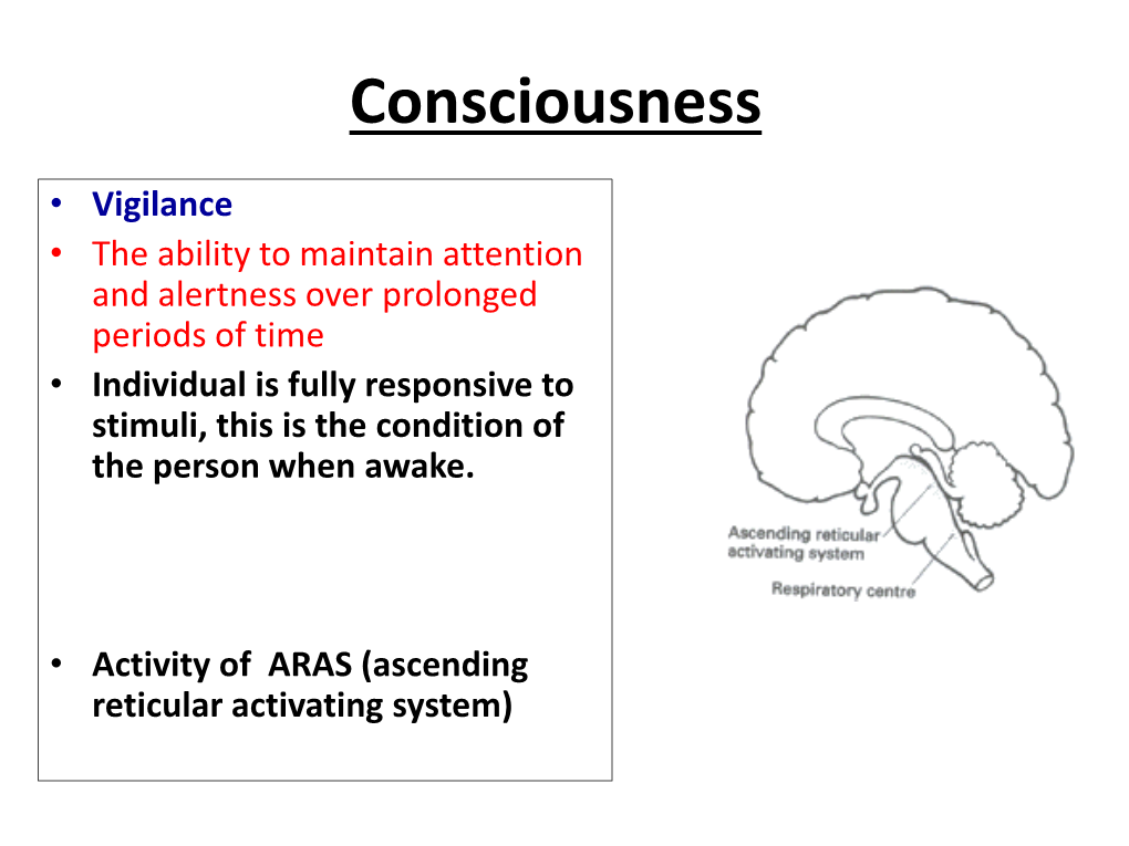 Unconsciousness