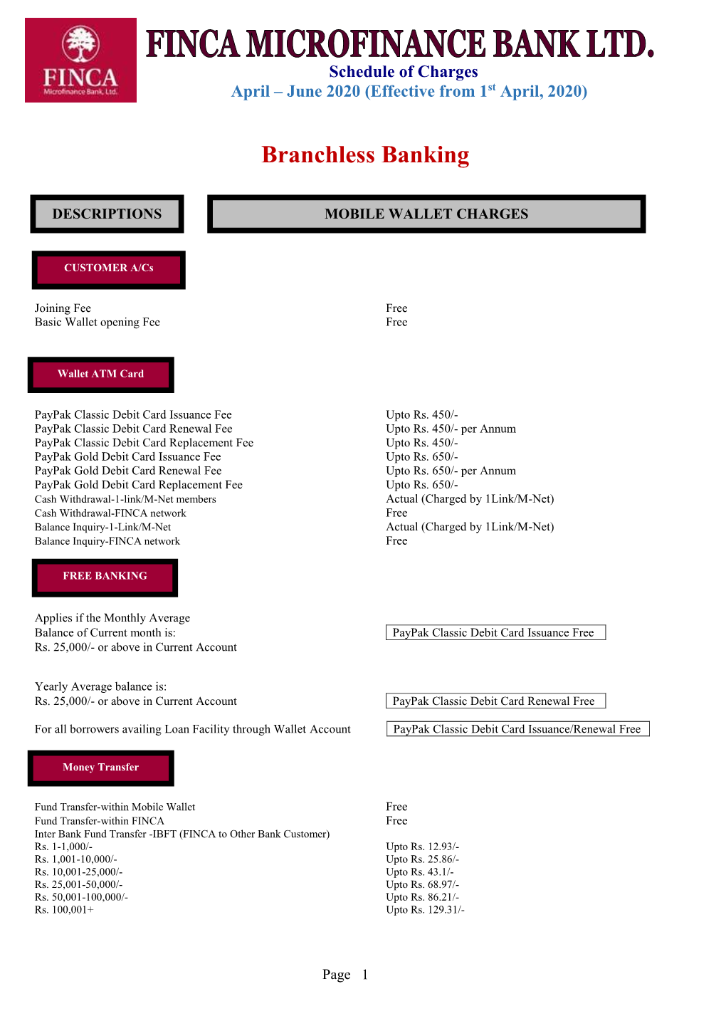 Schedule of Charges – Branchless Banking (Apr to Jun 2020)