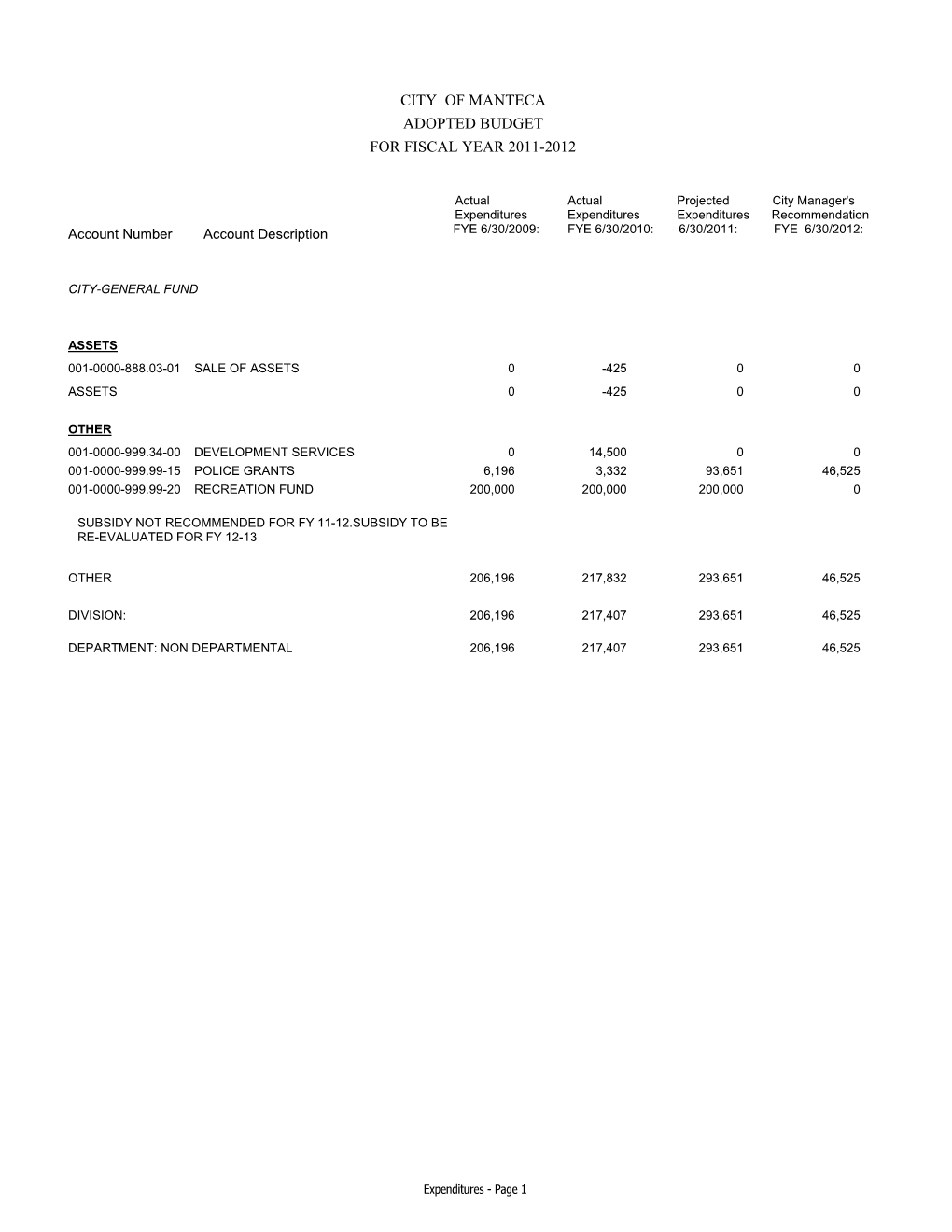 City of Manteca Adopted Budget for Fiscal Year 2011-2012