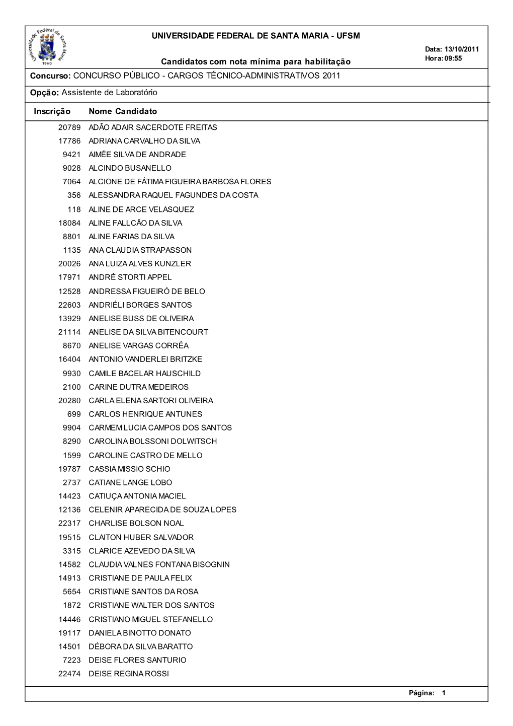 Candidatos Com Nota Mínima Para Aprovação (Pdf