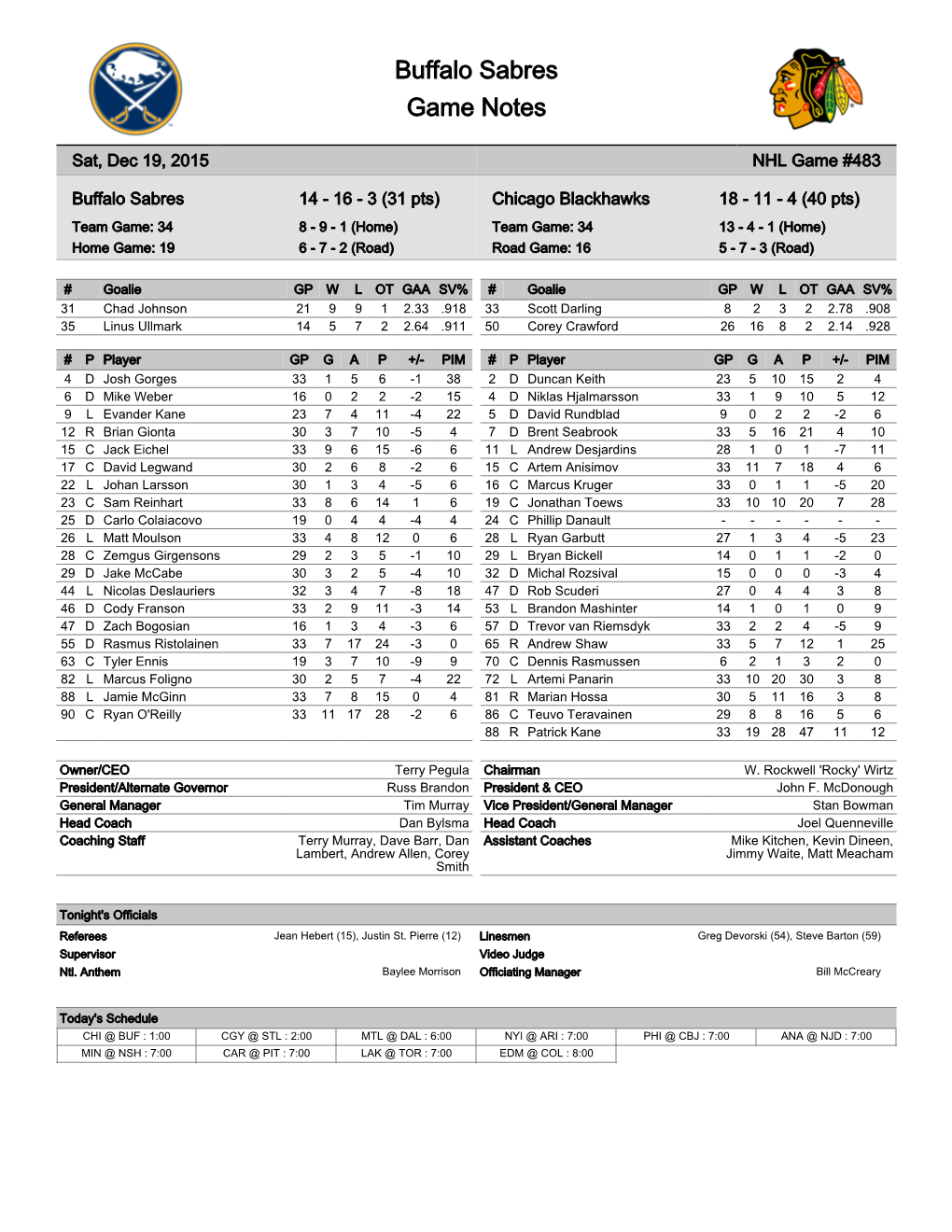 Buffalo Sabres Game Notes