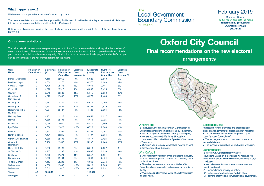 Oxford City Council