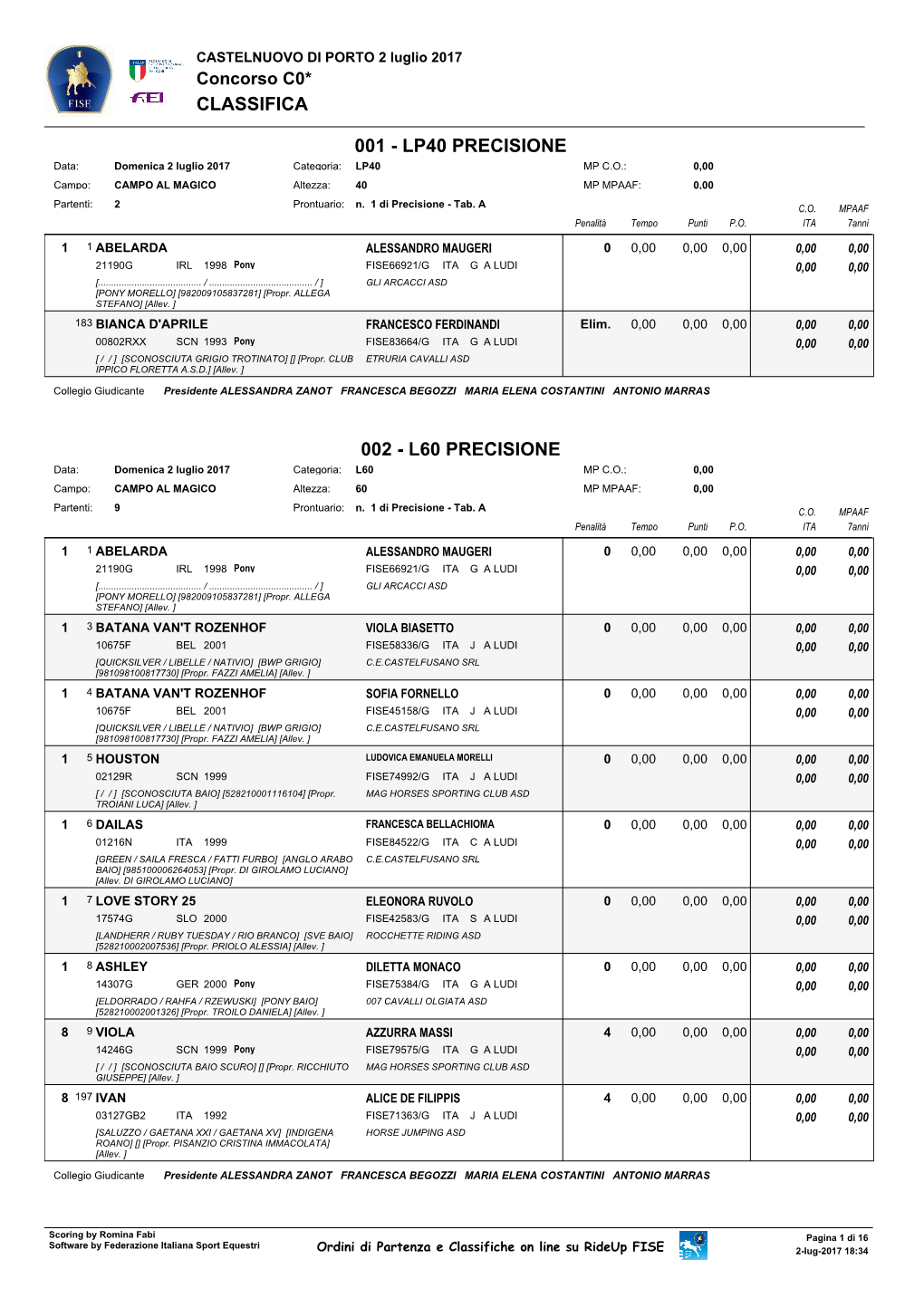 L60 Precisione Classifica