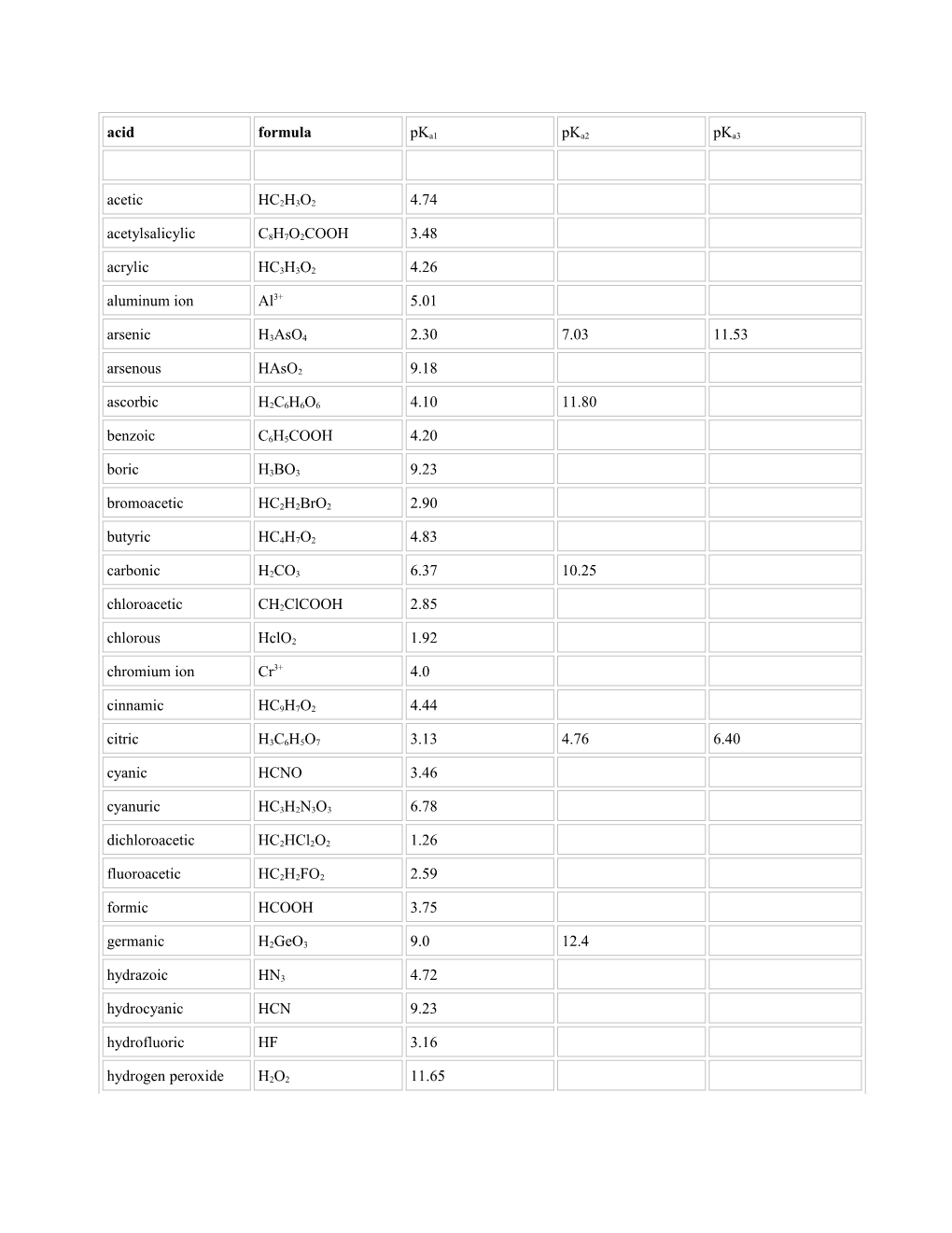 Base Dissociation Constants (25 C)