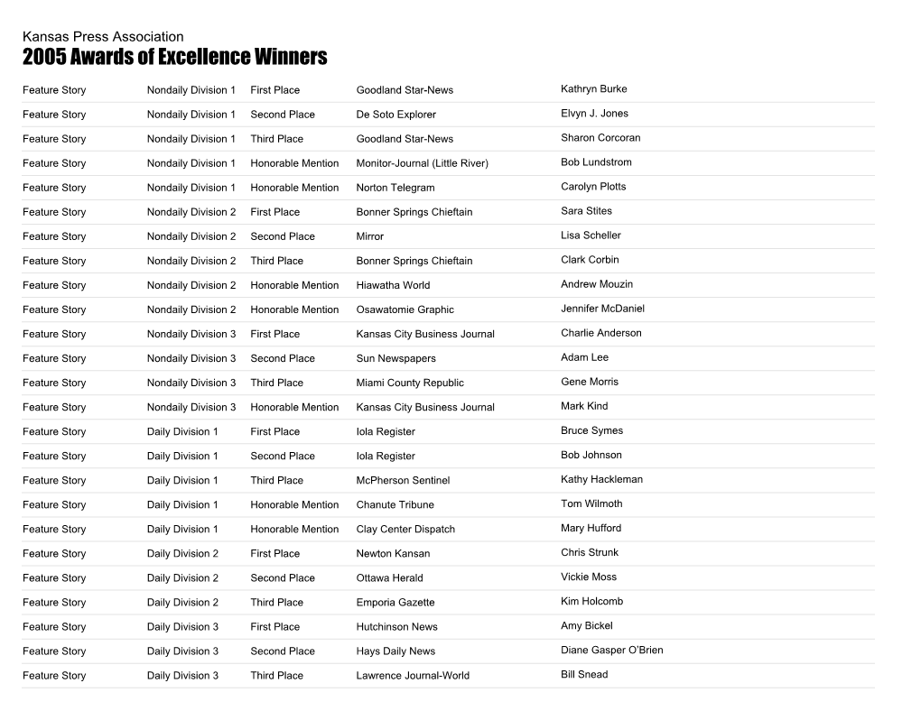 2005 Awards of Excellence Winners