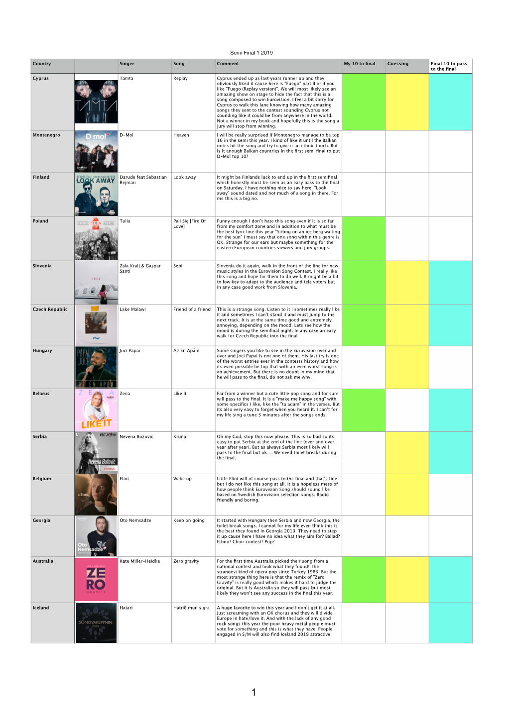 ESC 2019 SEMI 1 Result