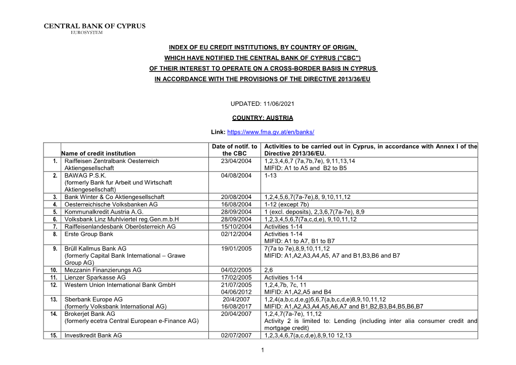 Of Credit Institutions Incorporated In