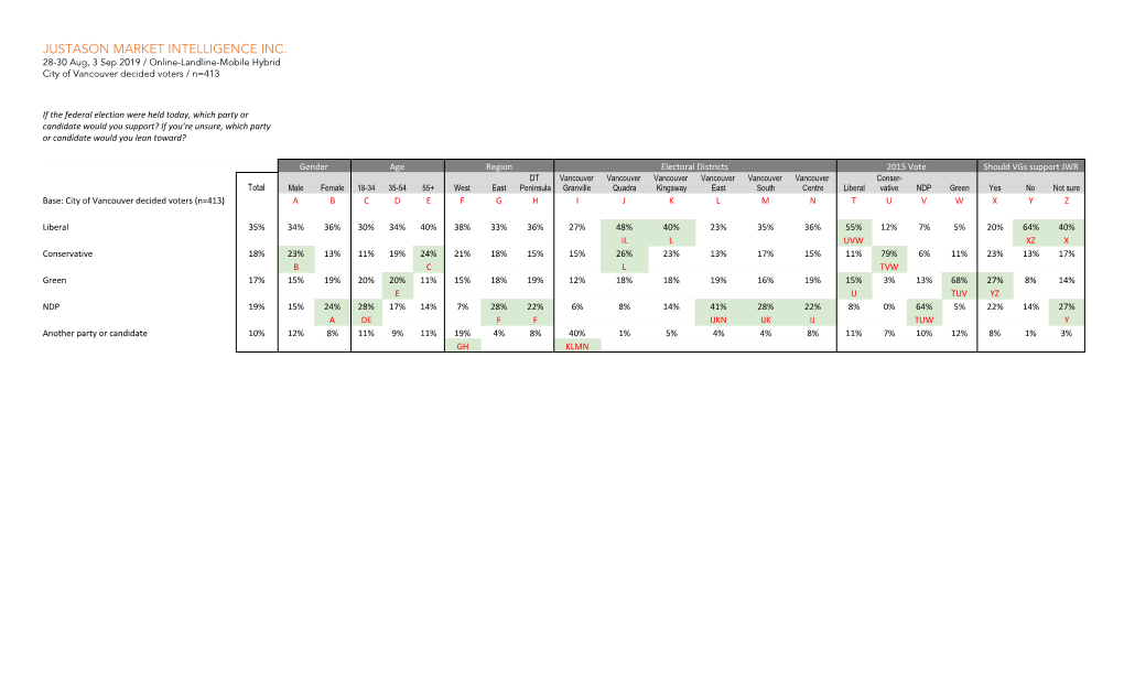 Vancouver Granville / City of Vancouver Data Tables September