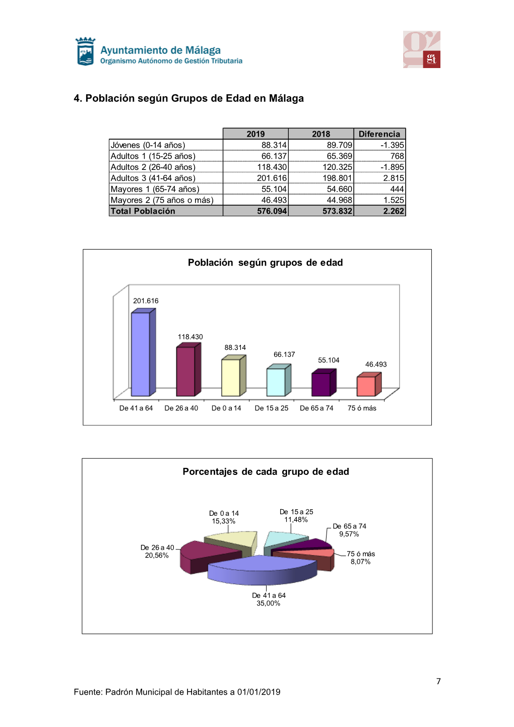 Estadísticas Demográficas