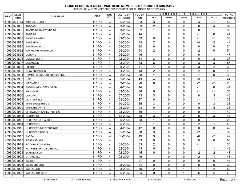 Lions Clubs International Club Membership Register Summary the Clubs and Membership Figures Reflect Changes As of 5/30/2004