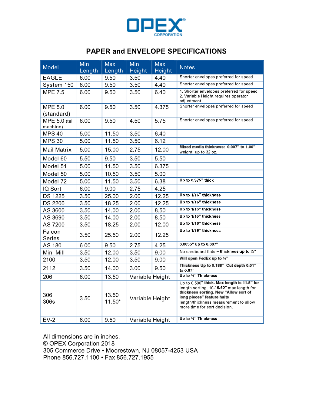 PAPER and ENVELOPE SPECIFICATIONS