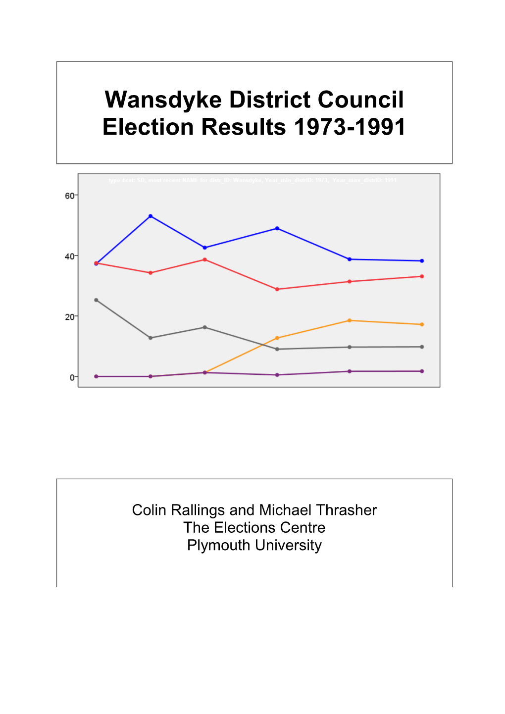 Wansdyke District Council Election Results 1973-1991