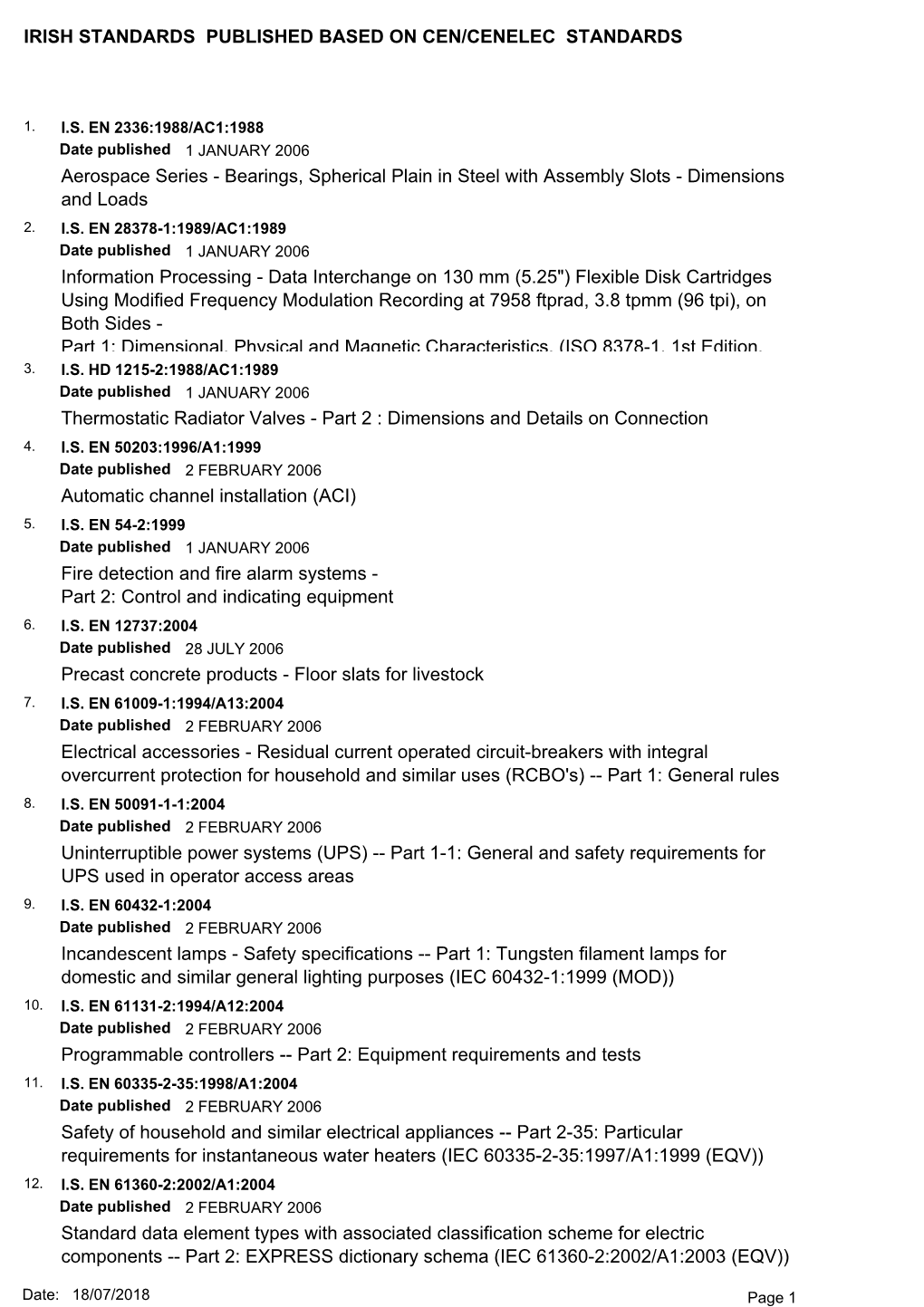 Progress File (Standards Publications)