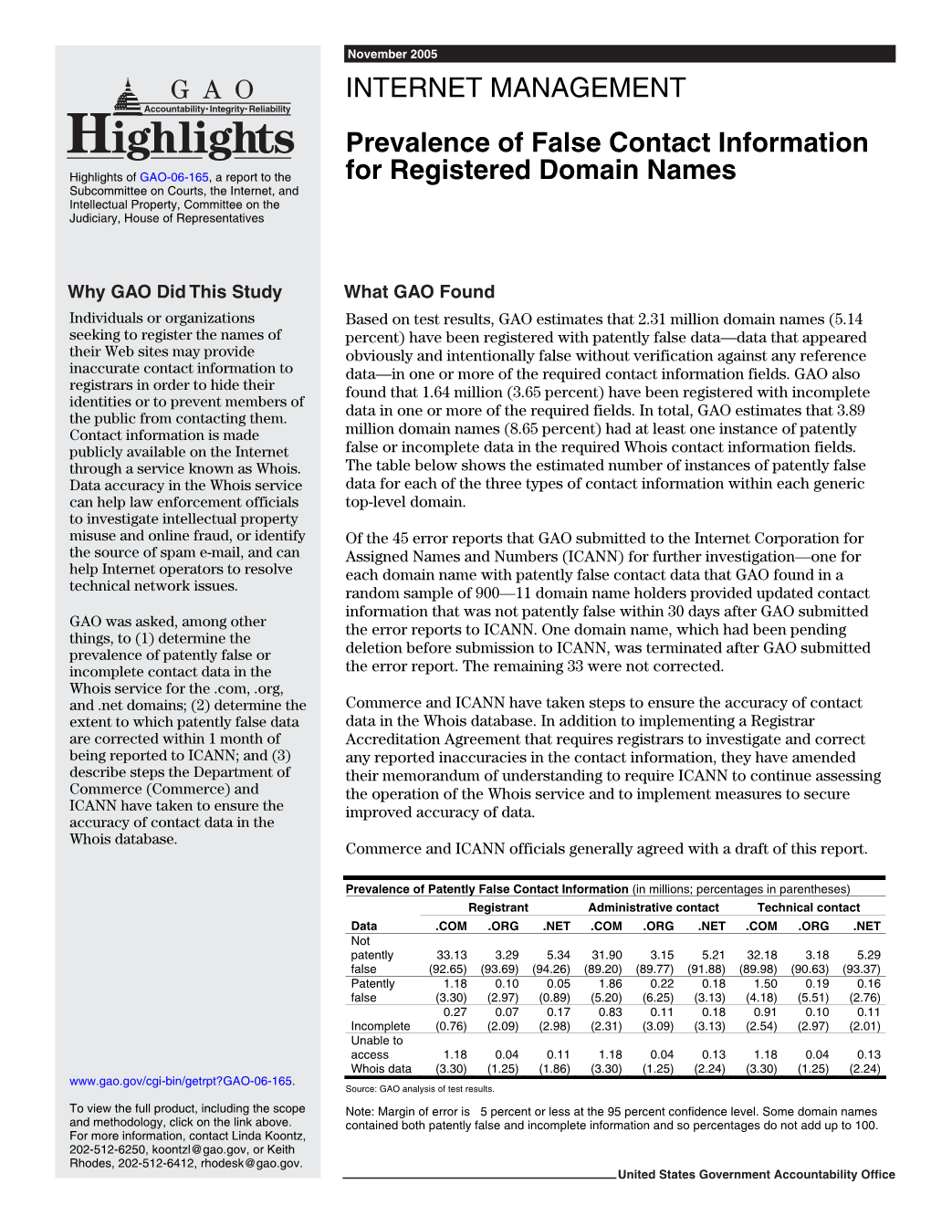 GAO-06-165 Highlights, INTERNET MANAGEMENT: Prevalence of False Contact Information for Registered Domain Names